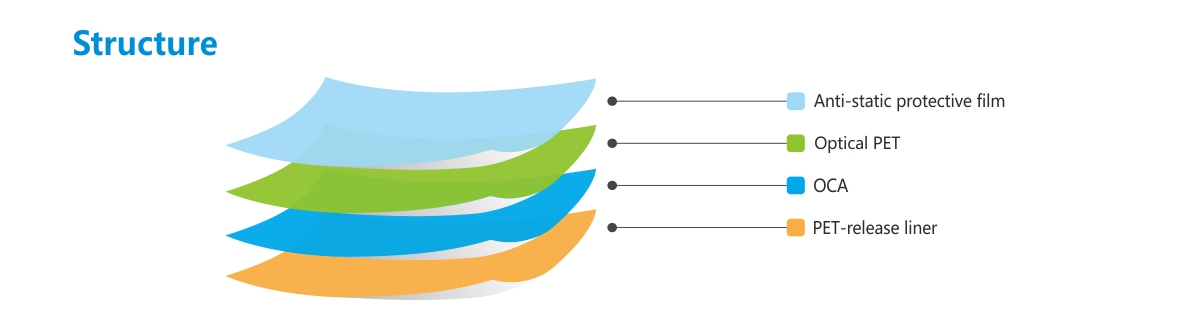 防爆膜-结构.jpg 防爆膜-结构.jpg