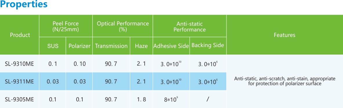 偏光片保护膜-性能列表.jpg 偏光片保护膜-性能列表.jpg