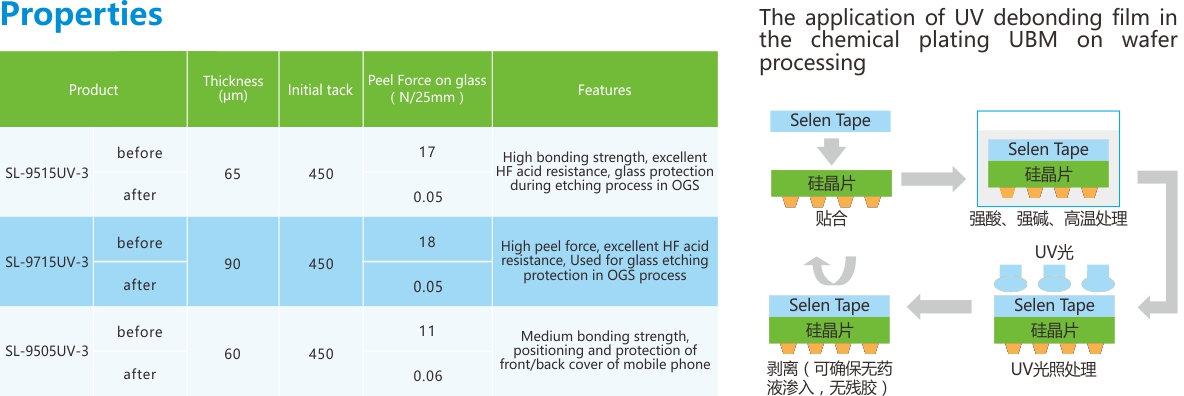 UV解粘膜-性能列表.jpg UV解粘膜-性能列表.jpg