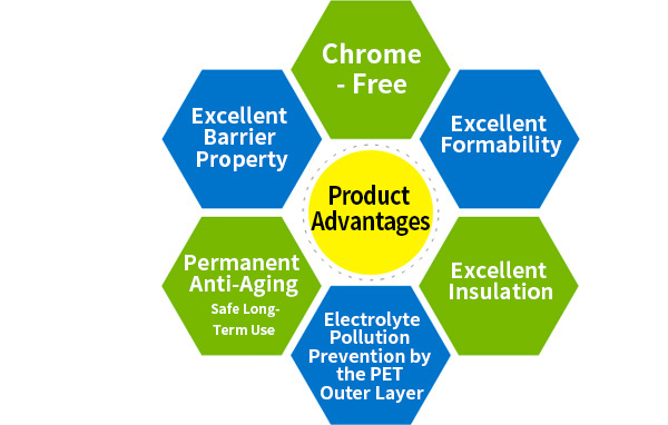 华亿在线铝塑膜优势.jpg 华亿在线铝塑膜优势.jpg